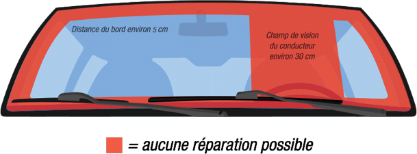 Windscreen repair